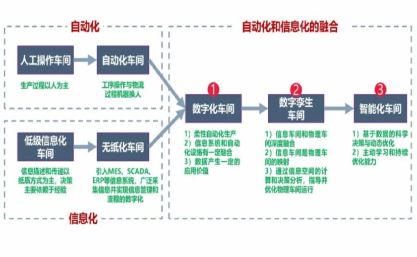 数字化工厂_萍乡数字化生产线_萍乡六轴机器人_萍乡数字化车间_萍乡智能化车间